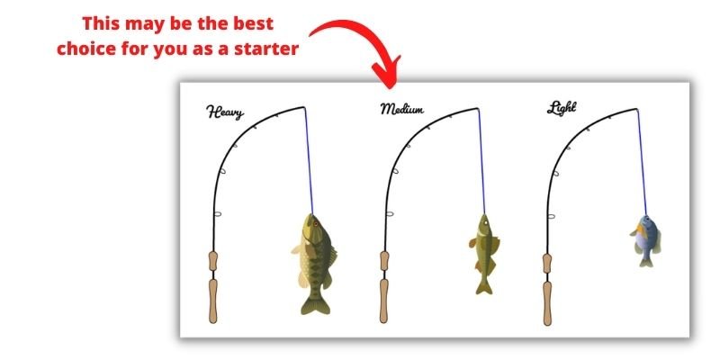 How do I choose an inshore spinning rod? best choice is medium power spinning rod